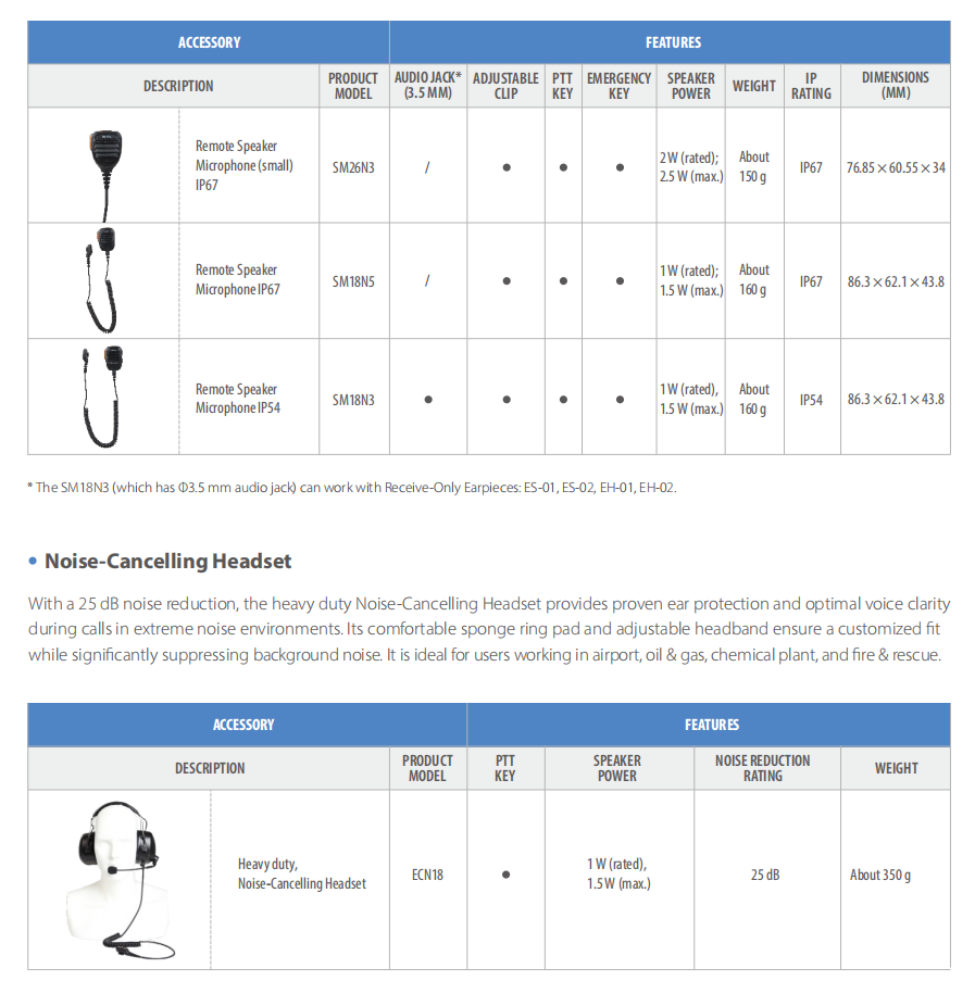 Hytera PT580H Plus UL913 detail view